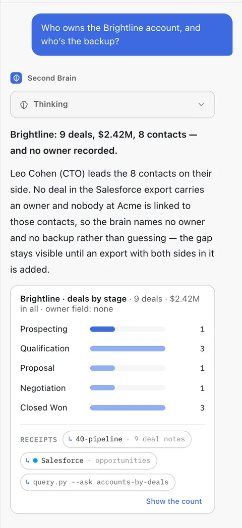 Second Brain Studio — a chart answer with its Receipts footer on the Acme Robotics demo brain (light)