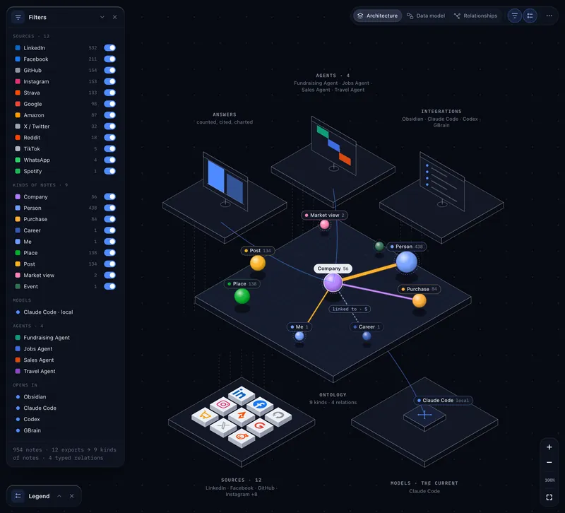 Second Brain Studio — Ontology — Architecture on the John Carter demo brain (dark)