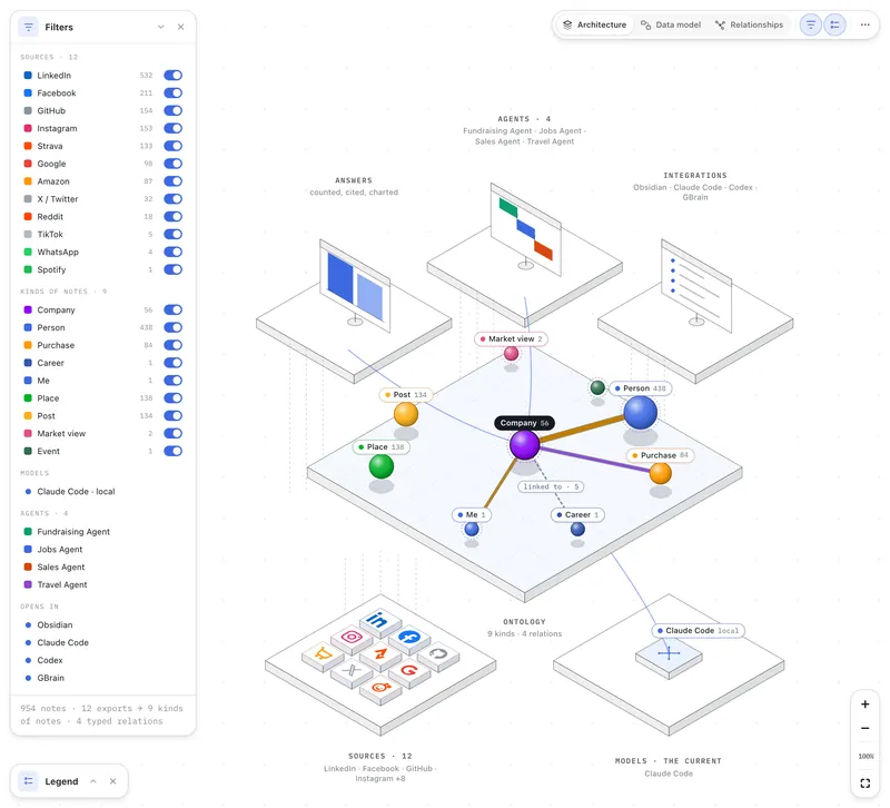Second Brain Studio — Ontology — Architecture on the John Carter demo brain (light)