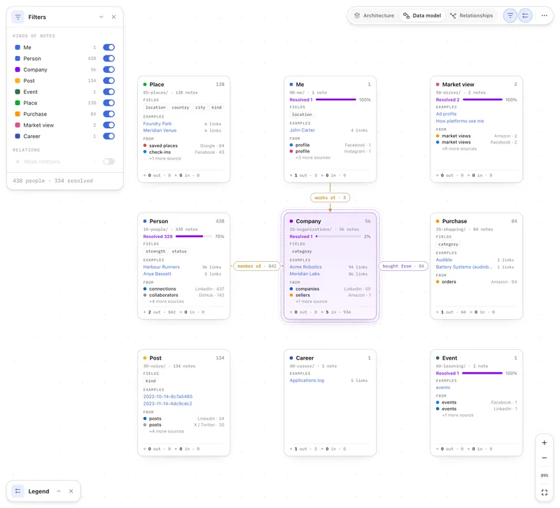 Second Brain Studio — Ontology — Data model on the John Carter demo brain (light)