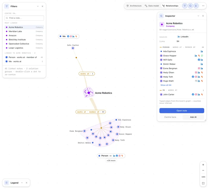 Second Brain Studio — Ontology — Relationships on the John Carter demo brain (light)