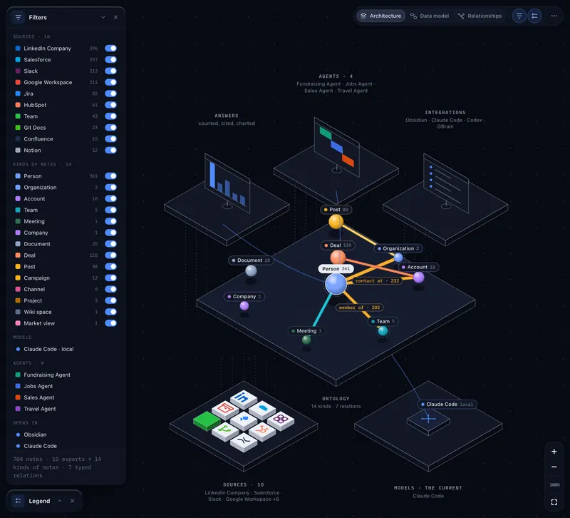 Second Brain Studio — Ontology — Architecture on the Acme Robotics demo brain (dark)