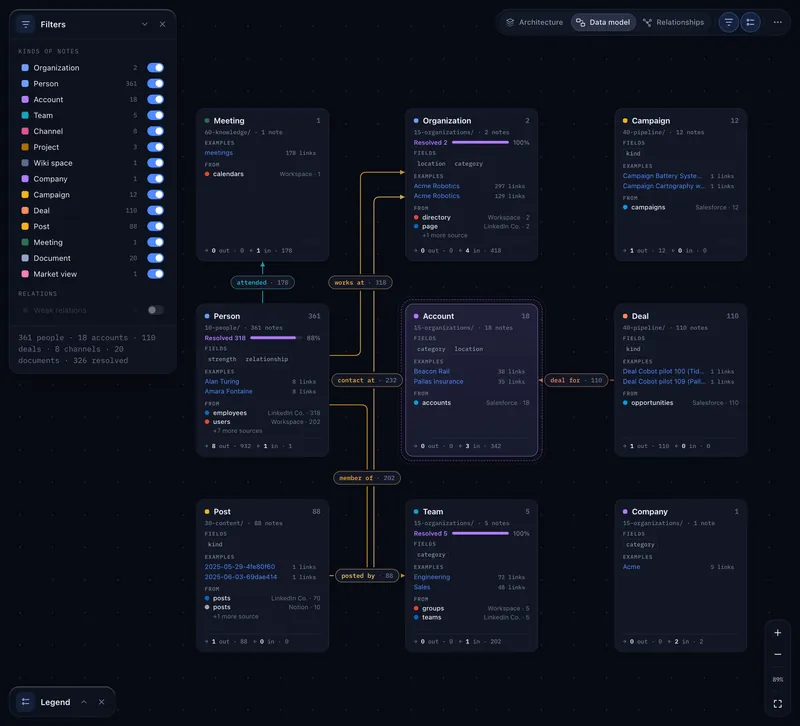 Second Brain Studio — Ontology — Data model on the Acme Robotics demo brain (dark)