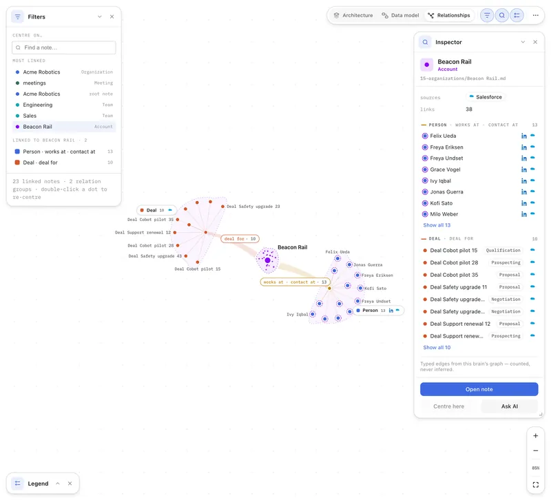 Second Brain Studio — Ontology — Relationships on the Acme Robotics demo brain (light)
